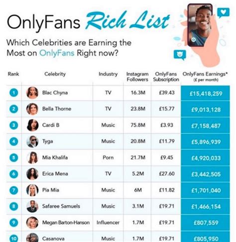 onlyfans creators ranked|17 Highest Paid OnlyFans in 2023 (+Their Net Worth)